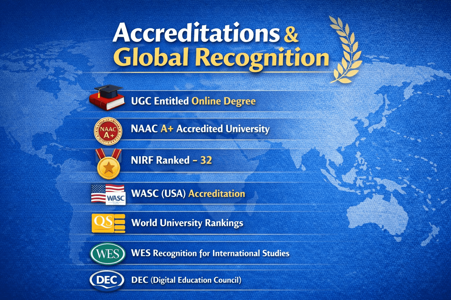 Amity University Accreditations and Global Recognition